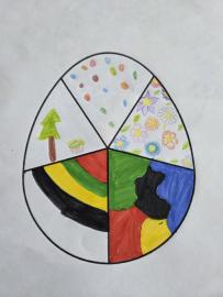 ETwinningový projekt Eggventure - trochu zeměpisu a spolupráce