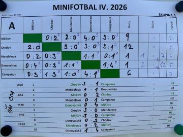 Naši fotbalisté ovládli obvodní kolo Prahy 11 a postupují do krajského finále Prahy!
